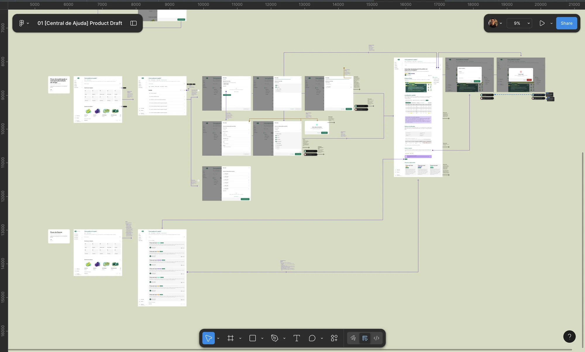 Help center architecture and prototype in Figma