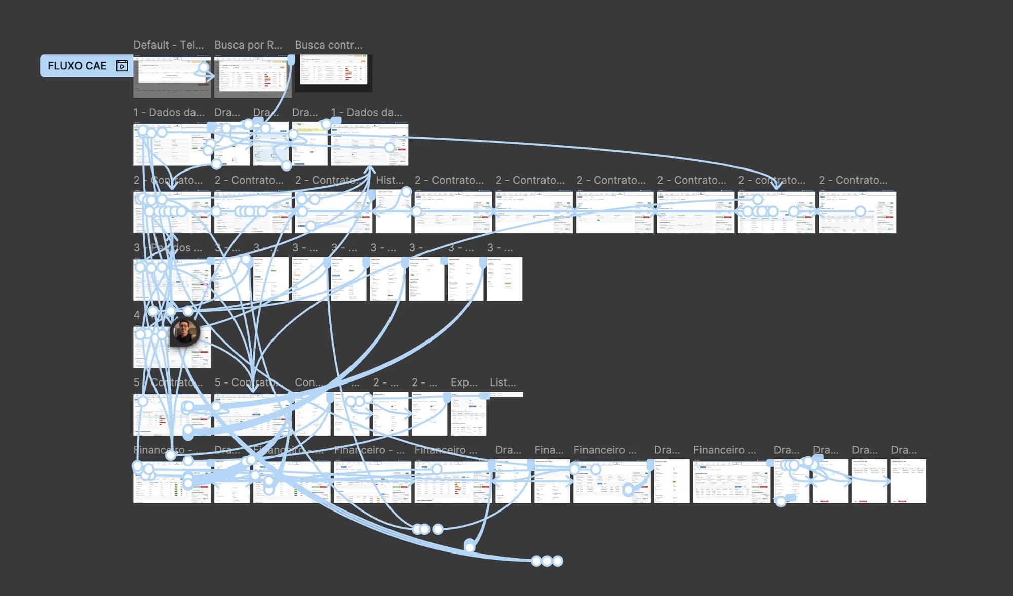 Connected flow of the clickable prototype in Figma